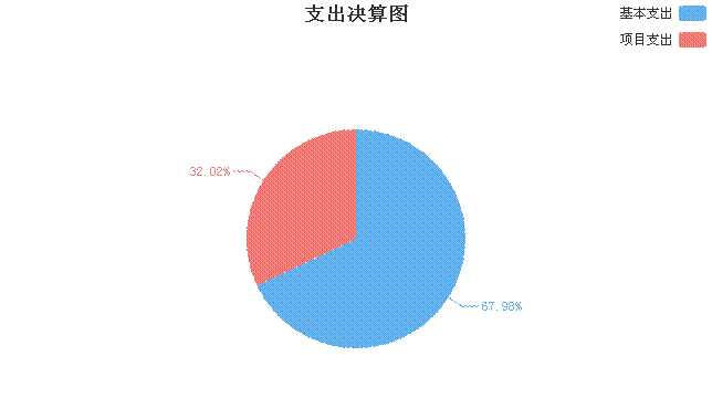 Generated